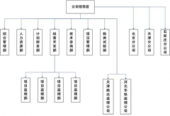 項目管理軟件哪款好？