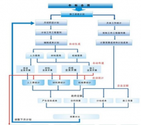 施工工程項(xiàng)目管理軟件哪款好？