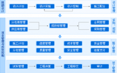 求一款好用項(xiàng)目管理平臺軟件！