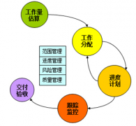 項(xiàng)目管理軟件，該如何選擇？