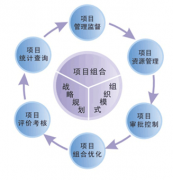 項目管理軟件哪個好？