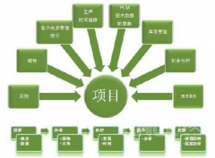 國內(nèi)的項目管理軟件哪個更好用？