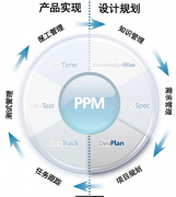 求建筑項目管理軟件破解版！