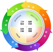尋找好的通用項目管理軟件，請問哪里有？