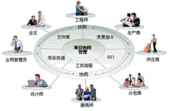 項(xiàng)目管理系統(tǒng)軟件的功能特點(diǎn)有哪些？
