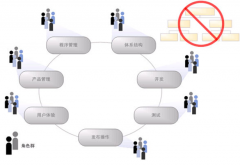 國內(nèi)都有哪些項目管理軟件？