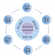 項目管理軟件的作用的有哪些？