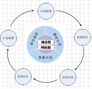 工程項目管理軟件哪里有？