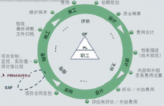 項目進(jìn)度管理軟件哪家做的不錯？