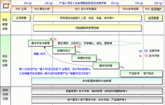 求免費項目管理軟件，麻煩推薦一個！
