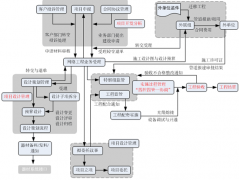 請推薦一個免費的功能全面的項目管理軟件！