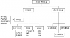 有沒有免費的房地產(chǎn)項目管理軟件推薦？