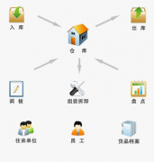 中國(guó)最好的項(xiàng)目管理軟件是什么？