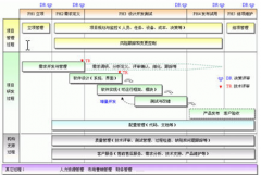 國內(nèi)做得比較好的項(xiàng)目管理軟件有沒有？