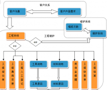 哪個(gè)項(xiàng)目管理軟件比較好用？請(qǐng)推薦幾個(gè)！