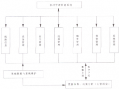 客戶增多太混亂，想用客戶信息管理系統(tǒng)求一個？
