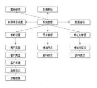 客戶管理信息系統(tǒng)的價(jià)格是多少？貴嗎？