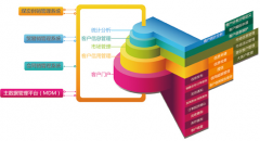 請問哪個客戶信息管理系統(tǒng)最好呢？