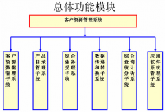 有什么客戶資料管理的軟件好用的？簡單呢？