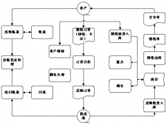 有免費的管理客戶資料軟件嗎？