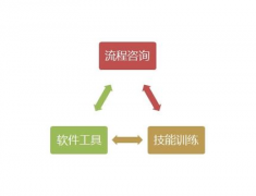免費的客戶資料管理的軟件都有哪些？哪個好呢？
