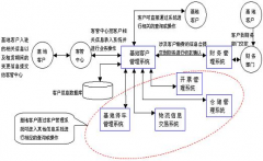 客戶資料管理系統(tǒng)價格誰知道多少呢？