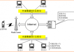 實用的客戶資源管理系統(tǒng)有嗎？