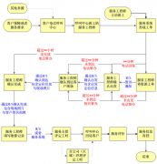 求一個永久免費的客戶資源管理系統(tǒng)軟件？有嗎？