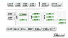 請問有誰做過客戶資源管理系統(tǒng)？