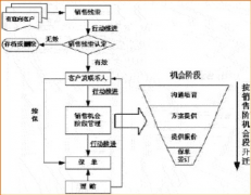 保險行業(yè)客戶管理軟件怎么選擇好的？