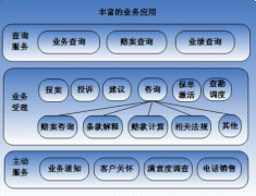 有沒有適合財險、壽險保險業(yè)務員使用的軟件？