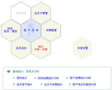 客戶(hù)關(guān)系管理軟件能運(yùn)用于汽車(chē)服務(wù)行業(yè)嗎？