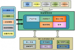 什么樣的外貿(mào)客戶管理軟件比較好用呢？
