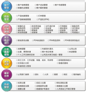 實(shí)用的外貿(mào)客戶管理軟件哪一個(gè)最好？