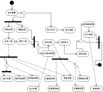 請(qǐng)問(wèn)外貿(mào)客戶管理軟件怎么選擇呢？