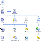 適合外貿(mào)行業(yè)的客戶管理軟件有哪些？