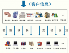 尋一款適合外貿(mào)業(yè)務員用的免費客戶管理軟件！