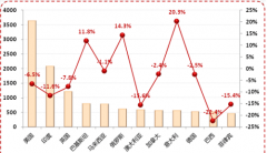 外貿(mào)管理軟件哪家的最好呢？