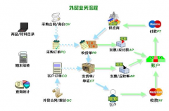 求一個(gè)外貿(mào)的管理軟件，公司著急用！