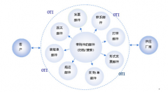 哪款免費(fèi)的外貿(mào)管理軟件最好用??？