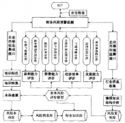 什么財務(wù)預(yù)警系統(tǒng)好？