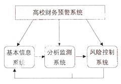 財務(wù)預(yù)警系統(tǒng)如何使用？