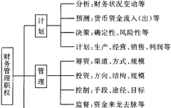 公司財(cái)務(wù)軟件好用嗎？