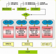 公司財(cái)務(wù)軟件哪個(gè)好用？