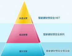 管家婆財務(wù)軟件數(shù)據(jù)導(dǎo)入導(dǎo)出問題？怎么解決！