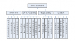 求貨運專線運輸管理軟件