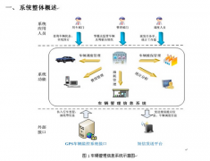 運輸管理系統(tǒng)軟件與第三方物流管理系統(tǒng)軟件有什么作用？
