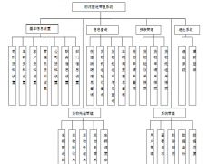 物流配送系統(tǒng)設(shè)計與實現(xiàn)的方法有哪些