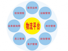 物流配送系統(tǒng)的概念