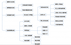 XX市民宗委信息化服務(wù)平臺(tái)需求分析報(bào)告